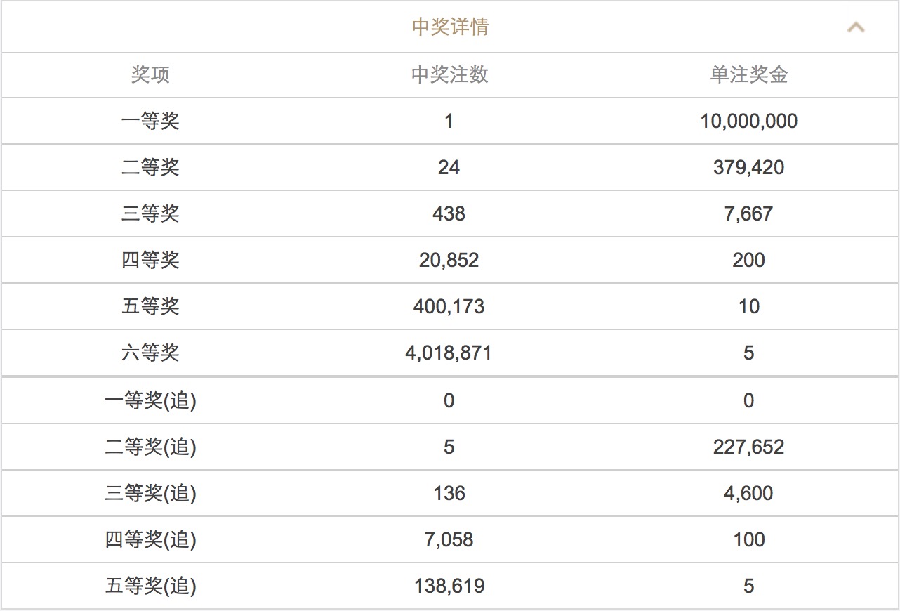 2023年澳門六開彩開獎(jiǎng)結(jié)果查詢表——最新動(dòng)態(tài)與查詢指南，澳門六開彩開獎(jiǎng)結(jié)果查詢表最新動(dòng)態(tài)及查詢指南