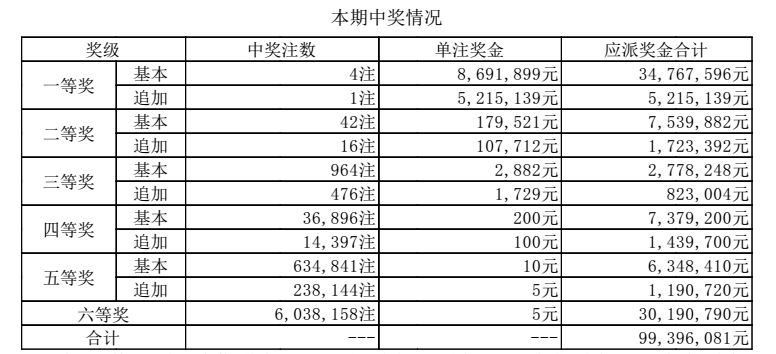 澳門(mén)六開(kāi)獎(jiǎng)結(jié)果第267期深度分析與預(yù)測(cè)，澳門(mén)六開(kāi)獎(jiǎng)結(jié)果第267期深度解析與預(yù)測(cè)報(bào)告