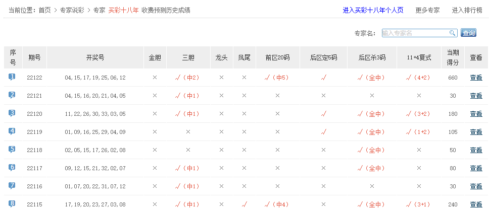 預(yù)測(cè)報(bào)告揭曉