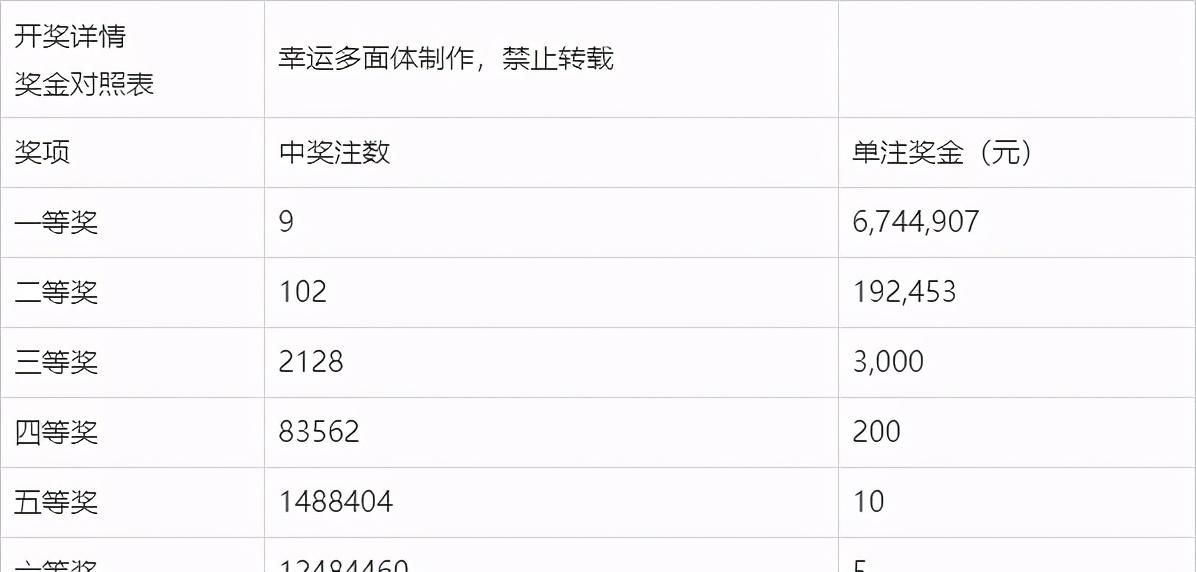 新澳今晚上9點30開獎記錄