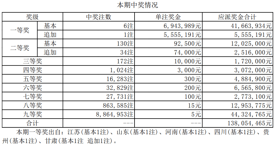 新澳門開獎結(jié)果2025開獎記錄詳解，澳門開獎結(jié)果及最新開獎記錄深度解析
