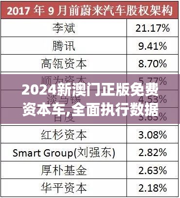 探索未來，2025新澳門正版免費(fèi)資本車展望，2025新澳門資本車展望，探索未來發(fā)展趨勢