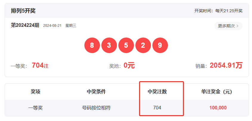 王中王一肖開(kāi)獎(jiǎng)結(jié)果，深度分析與預(yù)測(cè)，王中王一肖開(kāi)獎(jiǎng)結(jié)果深度解析與預(yù)測(cè)展望