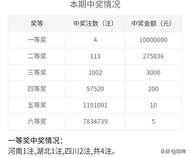 回顧與解析