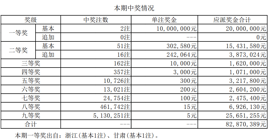 澳門六開獎結(jié)果資料最新，掌握最新開獎動態(tài)，贏取更多機會，澳門六開最新開獎結(jié)果及動態(tài)，把握機會贏大獎！
