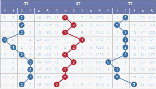 澳門碼出號(hào)綜合走勢(shì)圖2023，探索、預(yù)測(cè)與策略分析，澳門碼出號(hào)綜合走勢(shì)圖分析，探索預(yù)測(cè)與策略部署 2023版