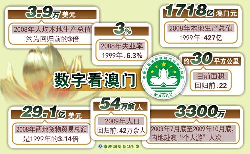 新澳門六開彩開獎結果走勢圖表深度解析，澳門六開彩開獎結果走勢圖表深度解析與預測