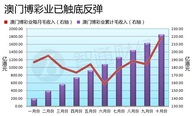 澳門(mén)六開(kāi)彩開(kāi)獎(jiǎng)結(jié)果走勢(shì)圖，深度解析與預(yù)測(cè)分析，澳門(mén)六開(kāi)彩開(kāi)獎(jiǎng)結(jié)果走勢(shì)圖深度解析與預(yù)測(cè)報(bào)告