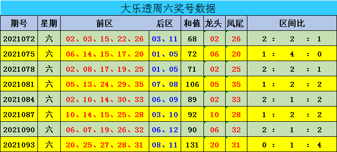 新澳門彩出號綜合走勢圖表分析，澳門彩出號綜合走勢圖表解析
