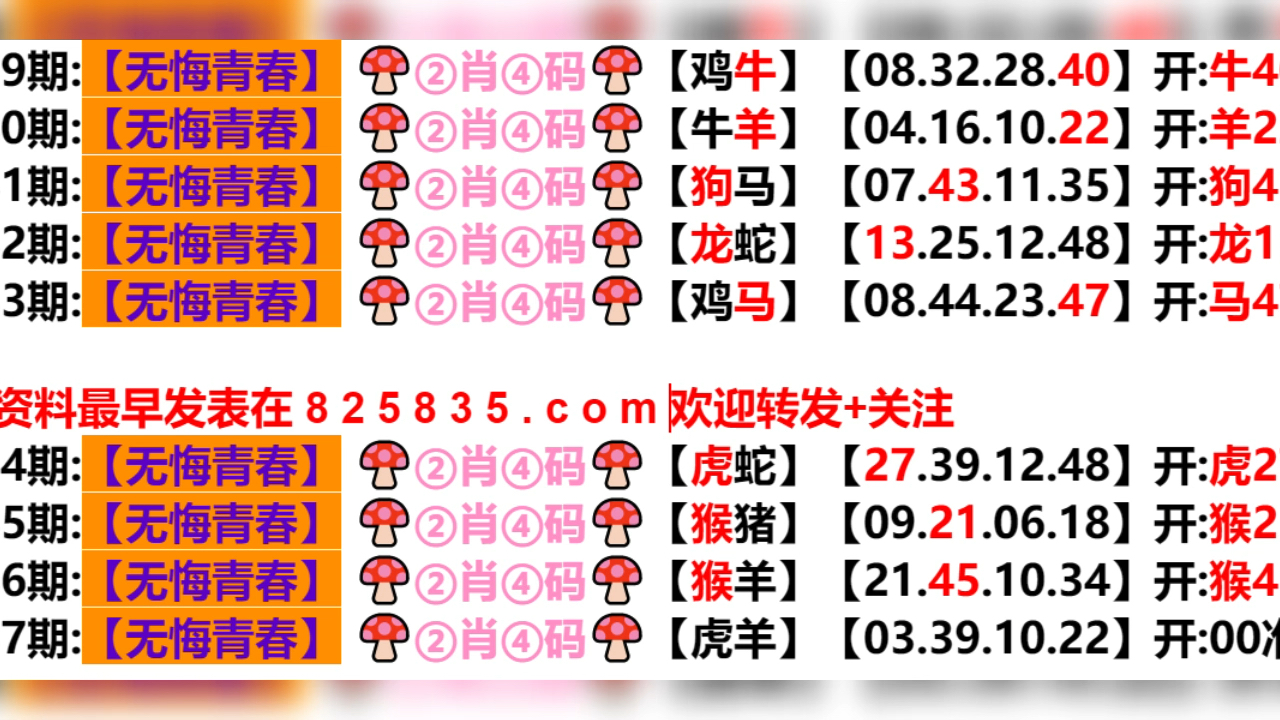 新澳門生肖走勢(shì)圖分布圖，探索與解析，澳門生肖走勢(shì)圖分布圖解析，探索與揭秘