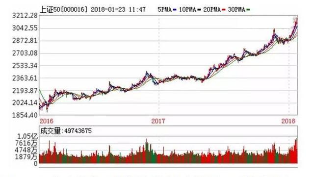 新澳開獎結(jié)果走勢圖近50期分析與預測，新澳開獎結(jié)果走勢圖近50期分析與預測，揭秘未來趨勢