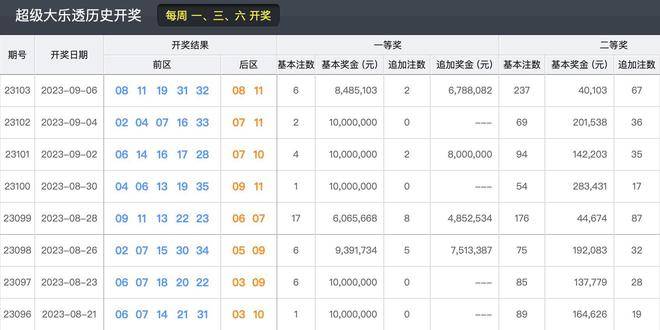 2023年今晚新澳開獎結(jié)果回顧與展望，2023年新澳開獎結(jié)果回顧與展望，未來趨勢揭秘