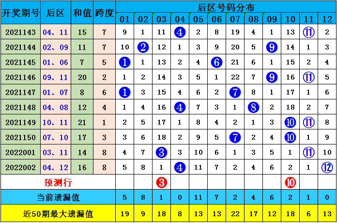 澳彩默認(rèn)版塊一肖二碼，深度解析與SEO優(yōu)化策略，澳彩默認(rèn)版塊一肖二碼深度解析與SEO策略優(yōu)化指南