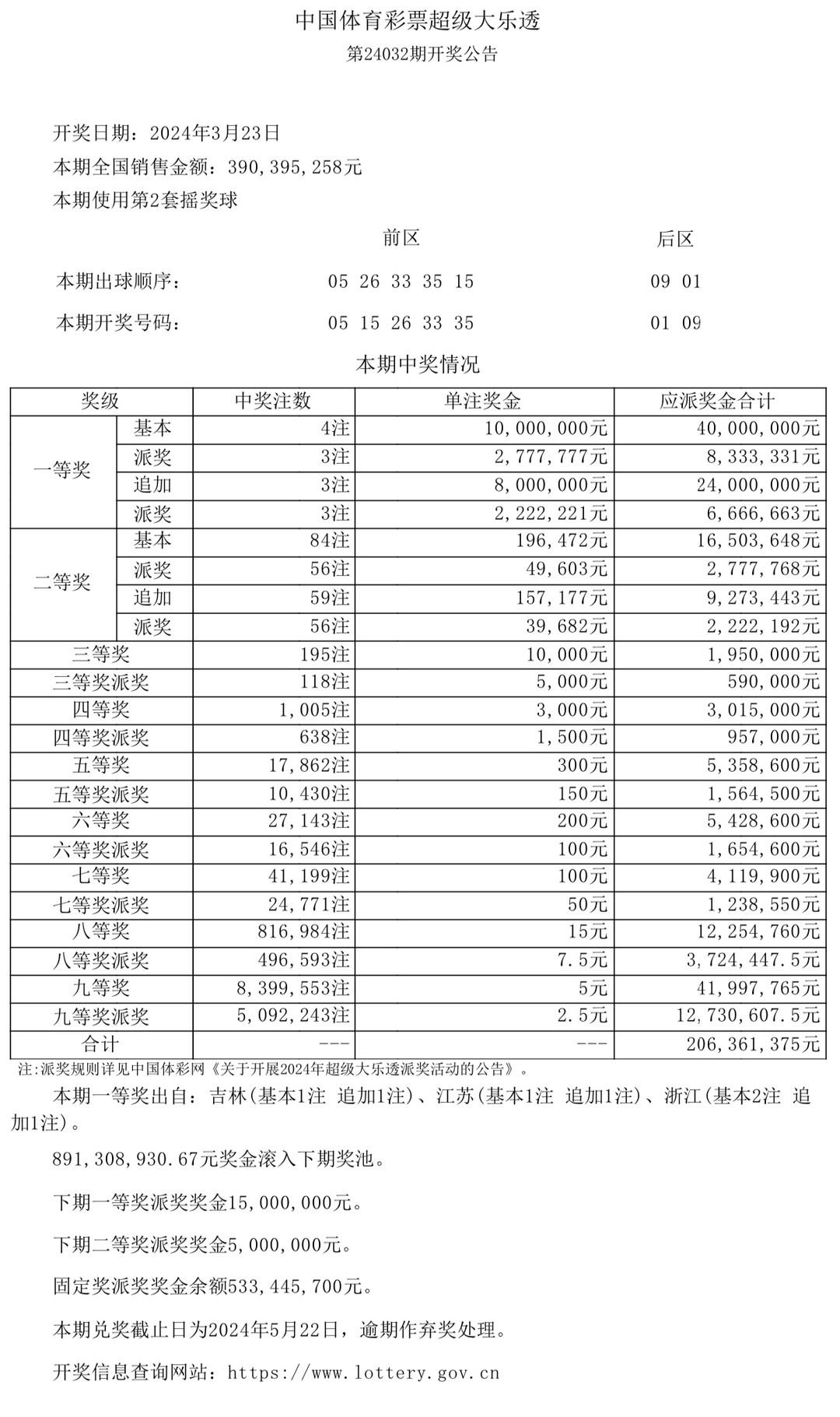 澳門六采開獎(jiǎng)結(jié)果表，解密彩票背后的故事，澳門六采彩票背后的故事與開獎(jiǎng)結(jié)果表解密