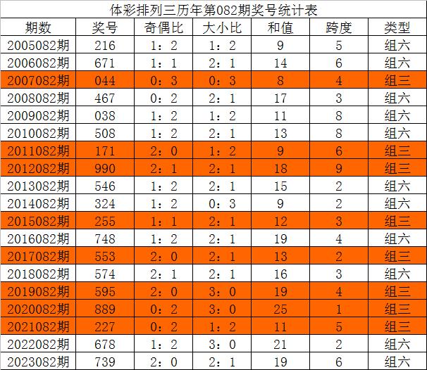 今晚三中三必中號(hào)碼，揭秘彩票預(yù)測的秘密，揭秘彩票預(yù)測秘密，今晚三中三必中號(hào)碼預(yù)測分析