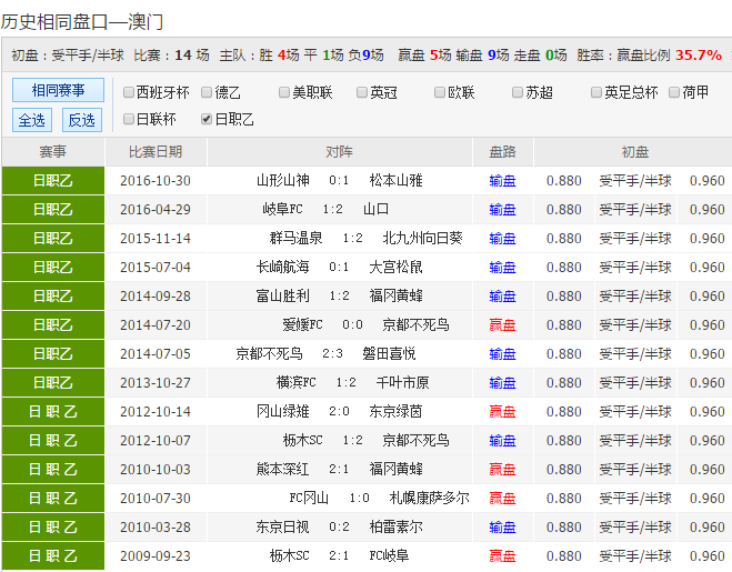 24年新澳彩資料免費(fèi)長(zhǎng)期公開，一網(wǎng)打盡所有信息，獨(dú)家揭秘，最新澳彩資料一網(wǎng)打盡，免費(fèi)公開長(zhǎng)期更新！