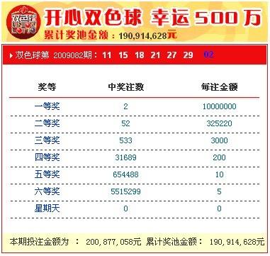 背后的秘密真相