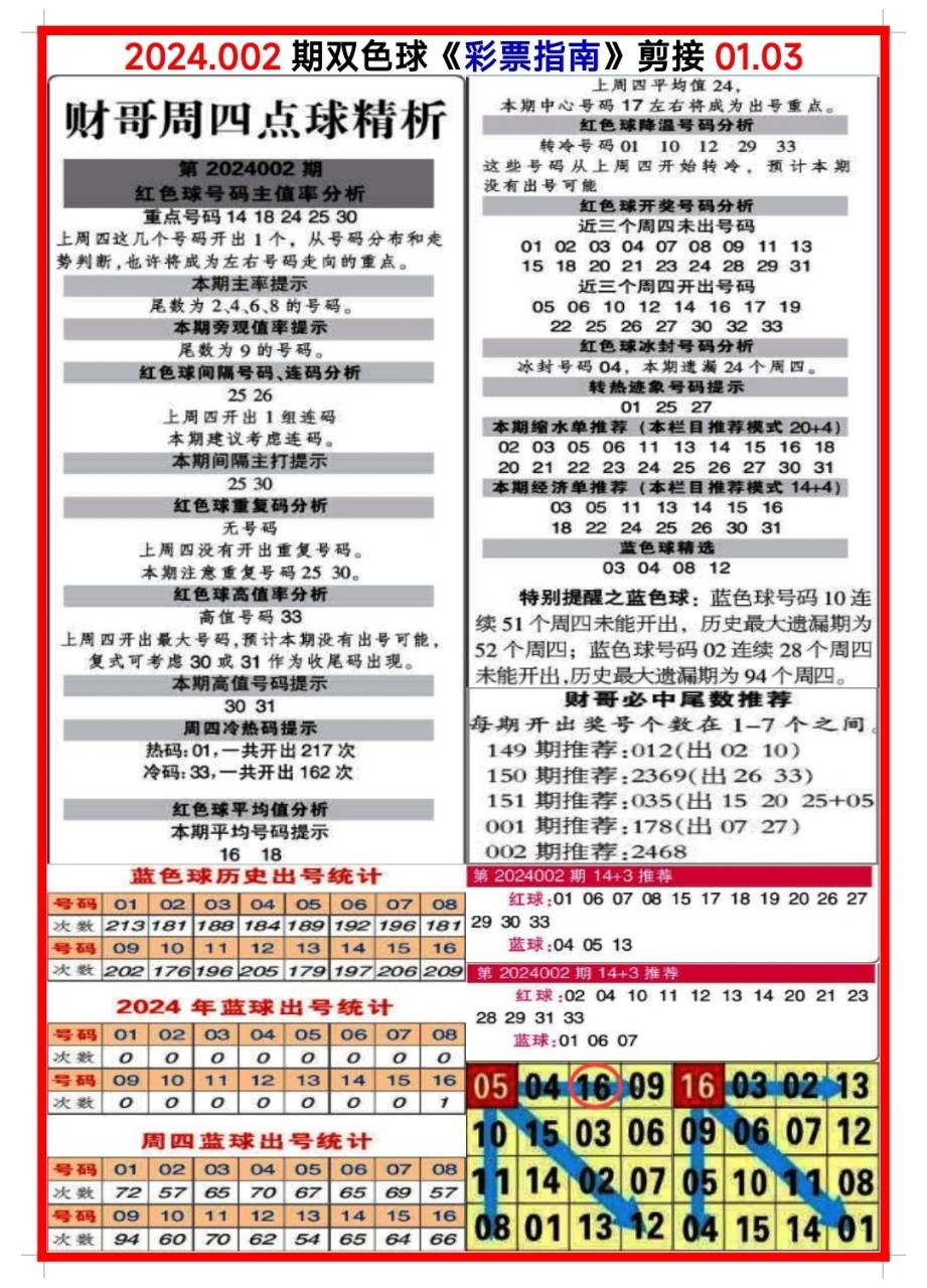白小姐三肖三碼期期準(zhǔn)免，揭秘真相與背后的秘密，揭秘白小姐三肖三碼期期準(zhǔn)免的真相與背后秘密