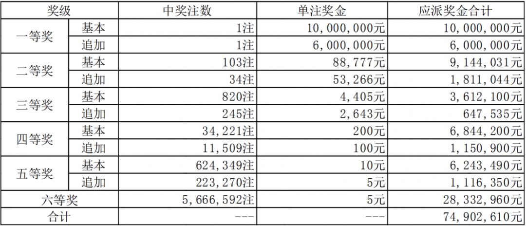 新澳門六開獎結(jié)果碼解析與探討，澳門六開獎結(jié)果碼深度解析與探討