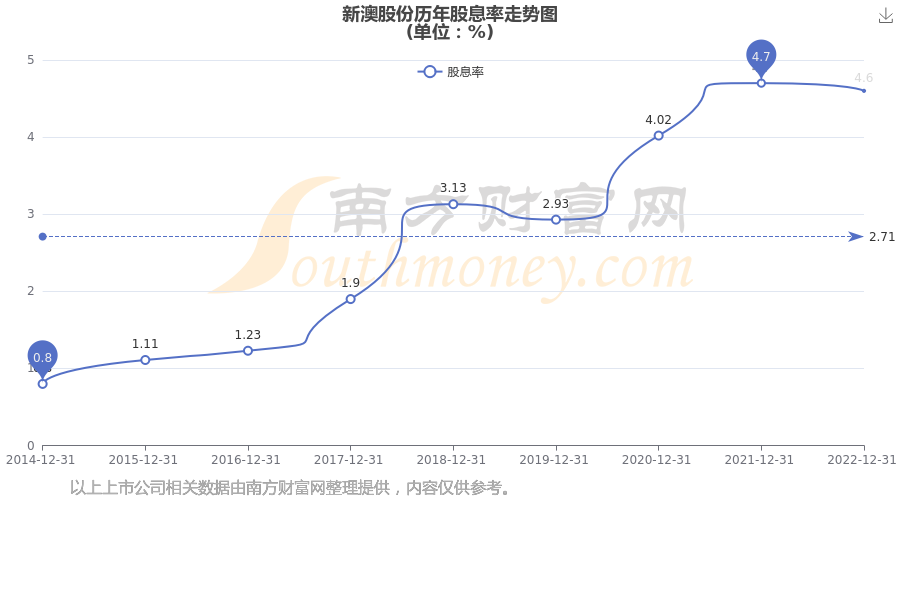 新澳開獎結(jié)果公布，探索未來的幸運之門（關(guān)鍵詞，新澳開獎結(jié)果公布），新澳開獎結(jié)果公布，開啟未來幸運之門探索之旅