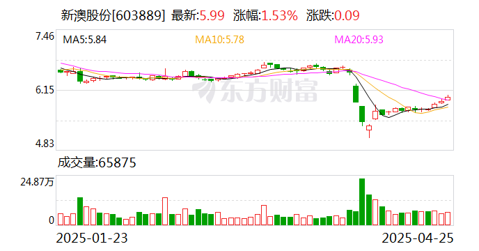 揭秘2025年新澳開獎結(jié)果，開獎現(xiàn)場回顧與結(jié)果分析，揭秘2025年新澳開獎內(nèi)幕，現(xiàn)場回顧與結(jié)果深度分析