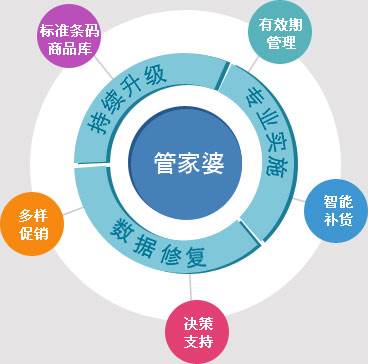 精準(zhǔn)管家婆——777778888一站式財務(wù)管理解決方案，精準(zhǔn)管家婆，一站式財務(wù)管理解決方案777778888