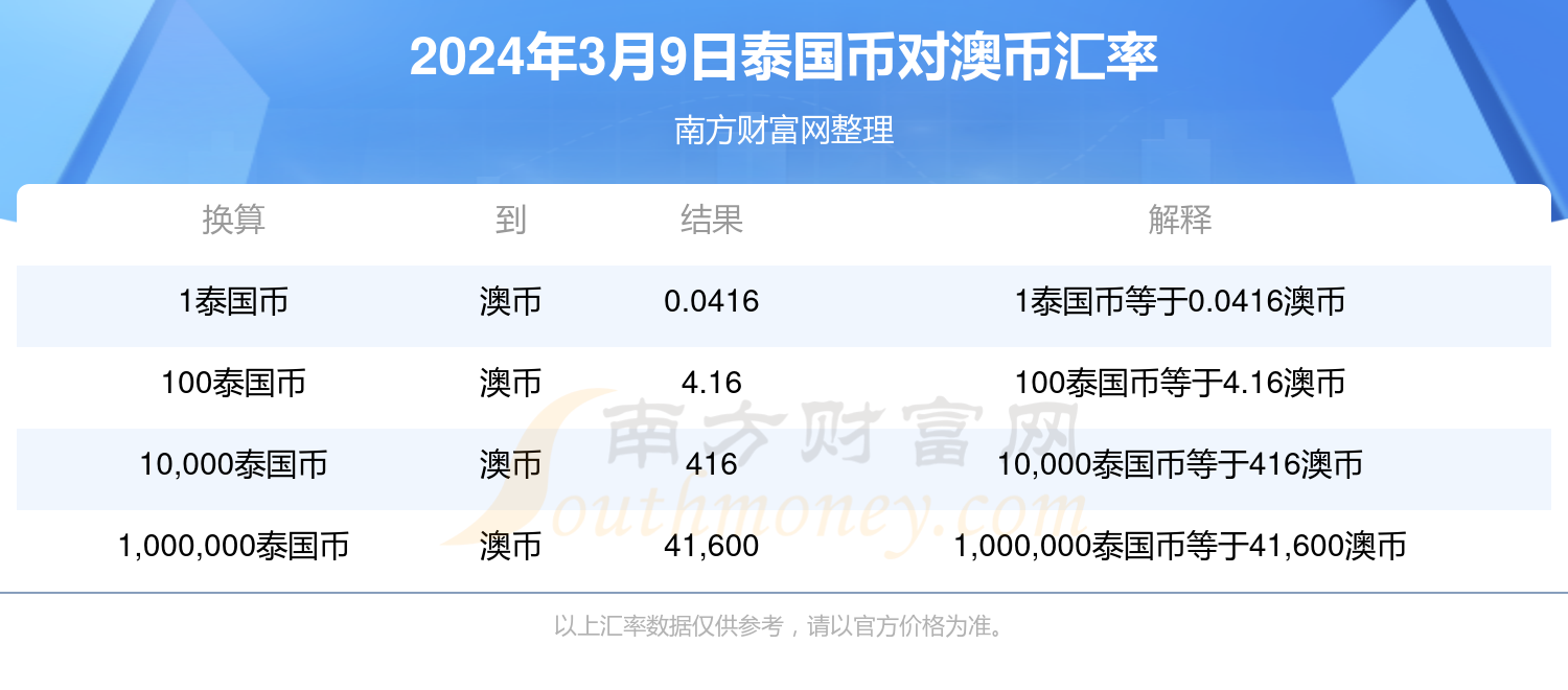 可靠解答與實用指南
