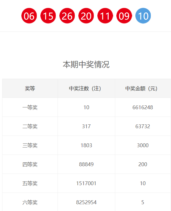 新奧門六和開獎(jiǎng)結(jié)果及其相關(guān)解析，新奧門六和開獎(jiǎng)結(jié)果解析與預(yù)測(cè)