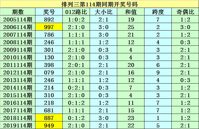 港彩香港二四六開獎(jiǎng)