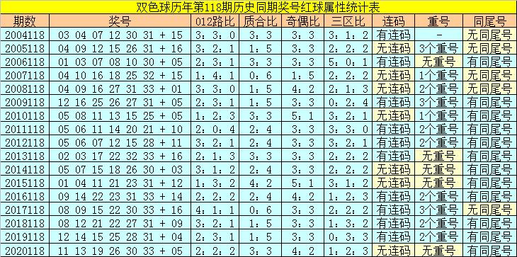 香港118開(kāi)獎(jiǎng)記錄，揭秘彩票背后的秘密，香港彩票開(kāi)獎(jiǎng)記錄揭秘，彩票背后的秘密大揭秘