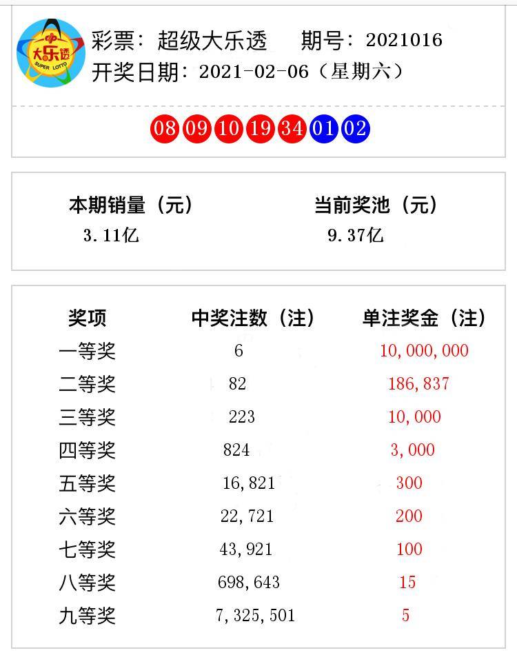 澳門六開獎結(jié)果號碼下載，最新開獎信息，輕松掌握，澳門六開彩最新開獎結(jié)果及下載鏈接，輕松掌握最新開獎信息