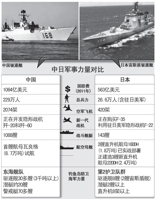 中日近期軍事新聞深度解析，中日軍事動(dòng)態(tài)深度解析