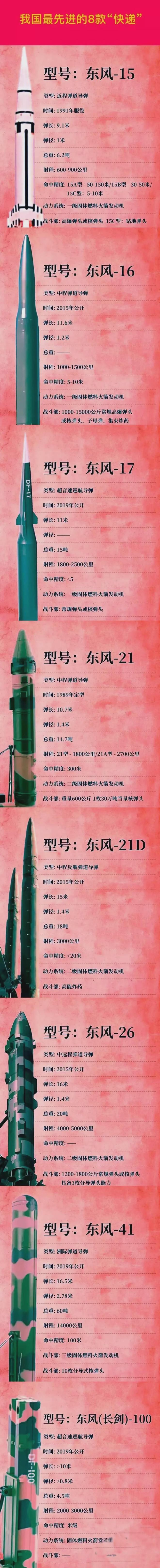 中國導(dǎo)彈大全列表——全面解析中國導(dǎo)彈技術(shù)實(shí)力與發(fā)展趨勢，中國導(dǎo)彈技術(shù)實(shí)力深度解析，大全列表與未來發(fā)展趨勢展望