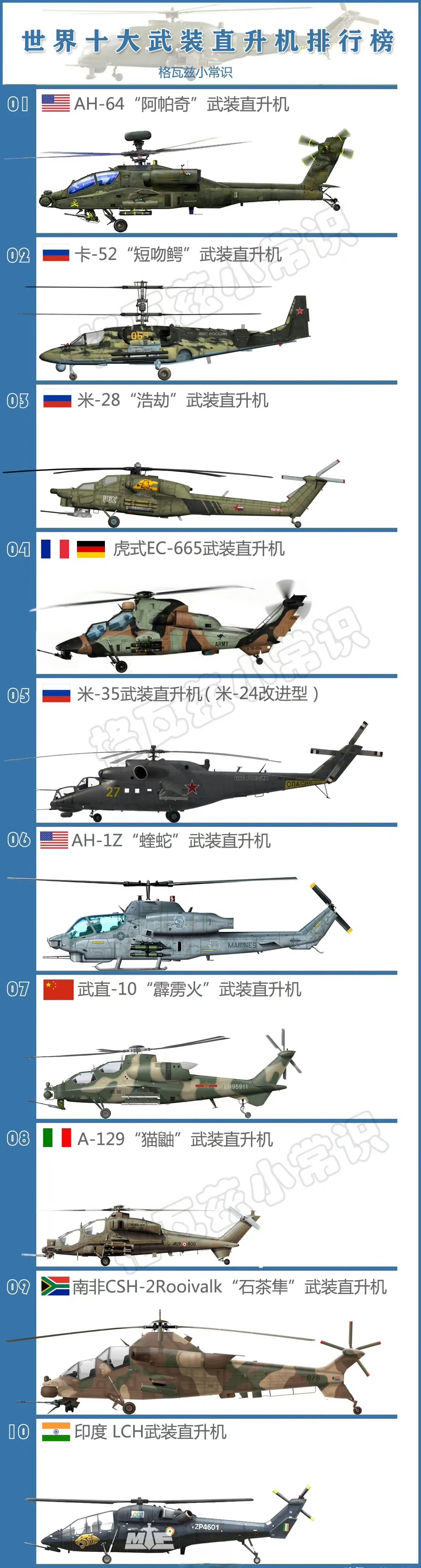 世界軍事武器排名，揭示全球最頂尖軍事裝備的力量與地位，全球頂尖軍事裝備大揭秘，世界軍事武器排名榜單揭曉