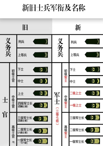 軍士長是什么軍銜對應(yīng)級別，深度解析，深度解析，軍士長的軍銜對應(yīng)級別與職責