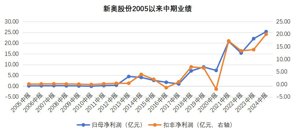 揭秘2025新奧歷史開(kāi)獎(jiǎng)記錄，回顧與前瞻，揭秘新奧歷史開(kāi)獎(jiǎng)記錄，回顧與前瞻至2025年展望