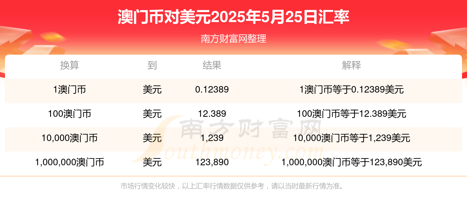 澳門2025最新資料，探索未來的繁榮與發(fā)展，澳門未來繁榮與發(fā)展展望，最新資料揭示的2025藍(lán)圖