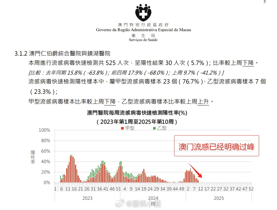 澳門彩票開獎新篇章，探索2025年最快開獎的未來趨勢，澳門彩票新篇章，探索未來最快開獎趨勢，展望2025年發(fā)展