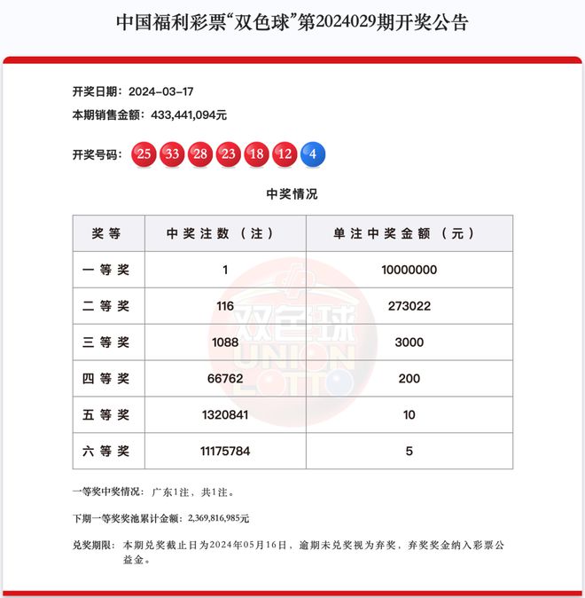 新澳門彩歷史開獎結(jié)果走勢圖，深度解析與預(yù)測分析，澳門彩歷史開獎走勢深度解析與預(yù)測分析