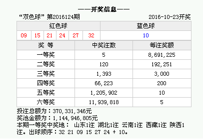 香港上期開獎(jiǎng)結(jié)果全面解析，香港上期開獎(jiǎng)結(jié)果深度解析