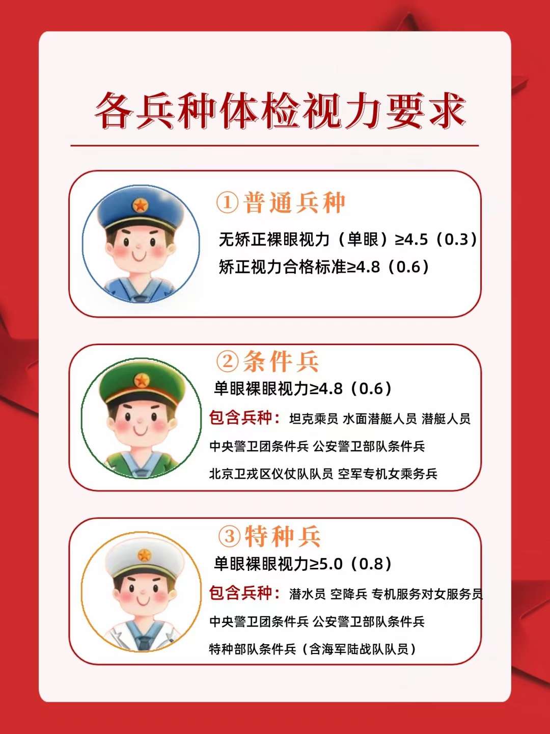 關(guān)于2023年征兵眼睛視力要求的詳解，2023年征兵眼睛視力要求詳解解析