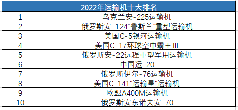 全球十大運輸機，引領航空物流新時代的巨頭，全球引領航空物流新時代的十大運輸機巨頭