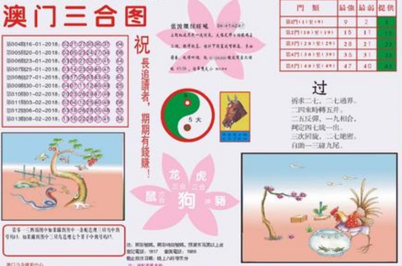 澳門(mén)彩票開(kāi)獎(jiǎng)?wù)?，探?18背后的秘密與機(jī)遇，澳門(mén)彩票開(kāi)獎(jiǎng)?wù)?，揭秘?cái)?shù)字背后的秘密與機(jī)遇