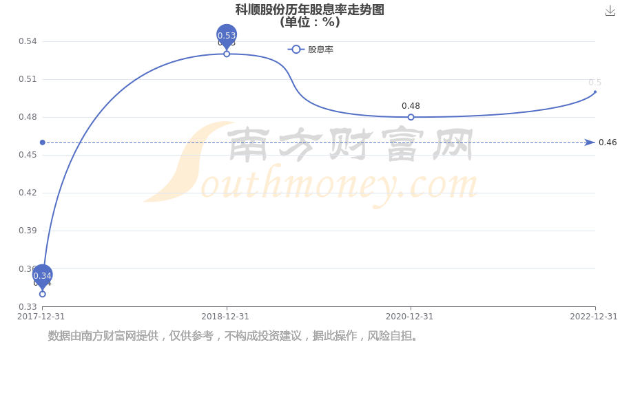 預(yù)測(cè)2025年澳彩走勢(shì)圖，未來(lái)彩票市場(chǎng)的趨勢(shì)與機(jī)遇，2025年澳彩走勢(shì)圖預(yù)測(cè)及未來(lái)彩票市場(chǎng)趨勢(shì)與機(jī)遇展望