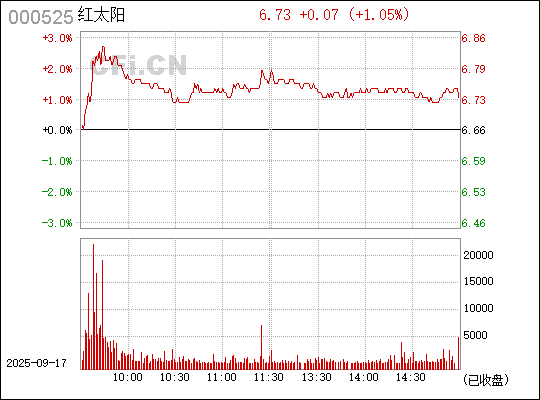 澳門紅太陽最快開獎(jiǎng)結(jié)果查詢，全面指南與實(shí)用技巧，澳門紅太陽開獎(jiǎng)結(jié)果查詢，全面指南與技巧速遞