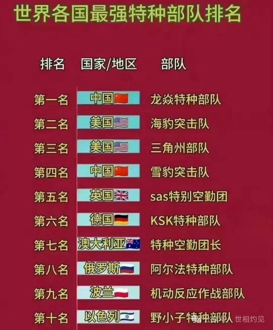 中國特種部隊排行榜前十名，中國特種部隊排行榜前十名揭曉