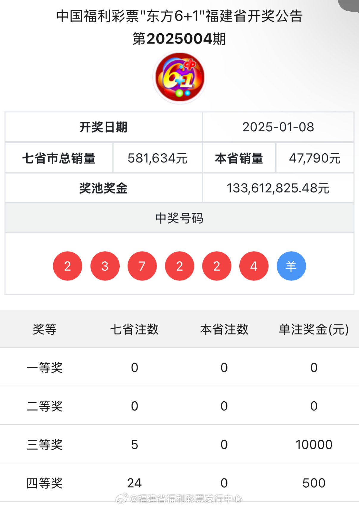 一碼爆特開獎結果查詢——快速獲取最新開獎信息，一碼爆特最新開獎結果查詢，快速獲取最新開獎信息
