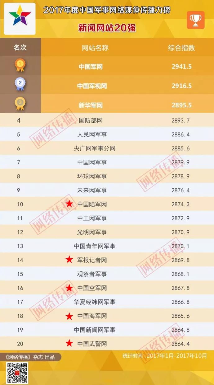 國內(nèi)軍事網(wǎng)站排名，權(quán)威榜單揭示軍事資訊高地，國內(nèi)軍事網(wǎng)站權(quán)威排名榜，揭示軍事資訊影響力之巔