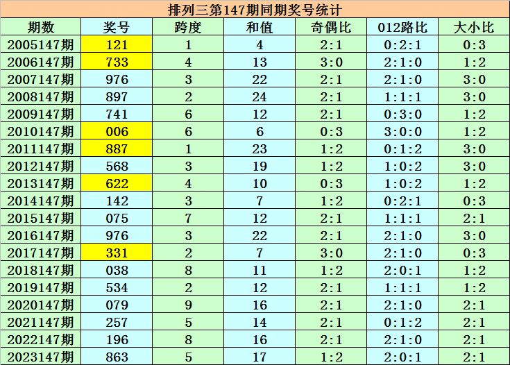 澳門碼表圖片大全，探索未來(lái)的時(shí)尚與娛樂(lè)趨勢(shì)（2025展望），澳門碼表圖片大全，探索未來(lái)時(shí)尚娛樂(lè)趨勢(shì)展望（2025）