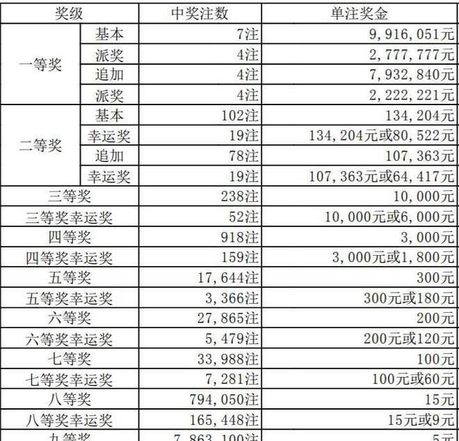 澳門六天天開獎結果圖表詳解，澳門六天天開獎結果圖表全面解析